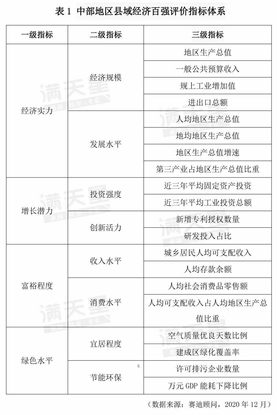 GDP指标体系表_瑞士人均gdp排名表(2)