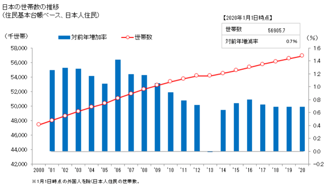 2021出生人口_出生人口图(2)