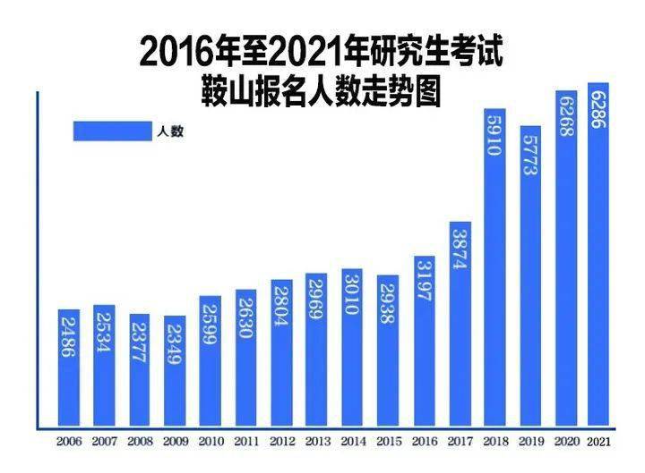 鞍山市多少人口_收缩型城市,还有出路吗(2)