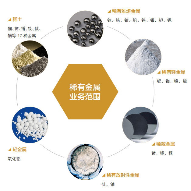 有色矿冶国家队|中国恩菲稀有金属冶炼技术_稀土