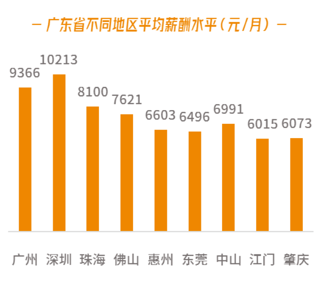 2021年广东各地区gdp_2021年一季度各省市GDP 广东第一,湖北增速亮眼,西藏垫底(3)