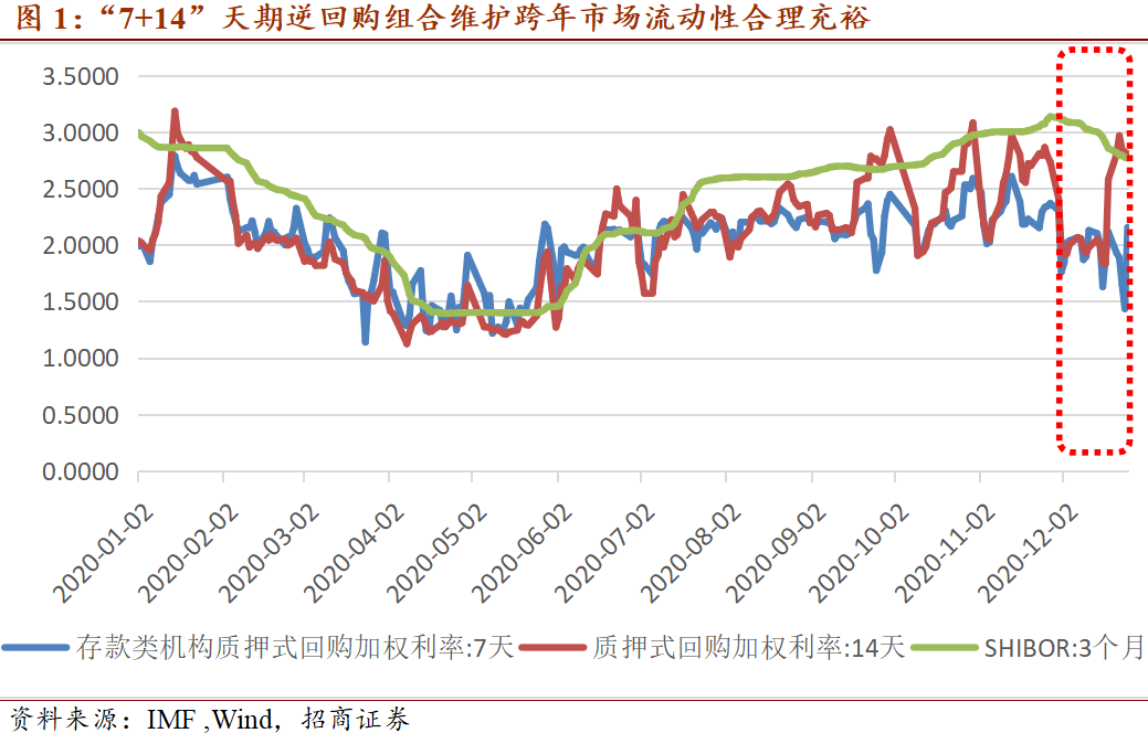 2020中国一二月份GDP_近十年中国gdp数据图
