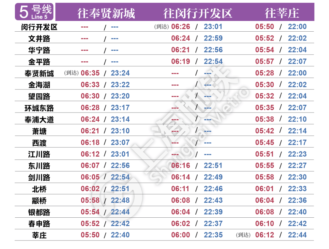 最新上海地铁首末班车时刻表【2020年12月26日启用】