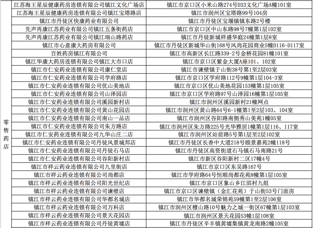 镇江多少人口_镇江 大江苏最冤的一个市(2)