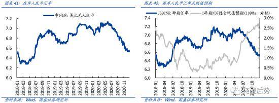 国盛策略坚定信心跨年行情远未结束沿着三条主线积极布局