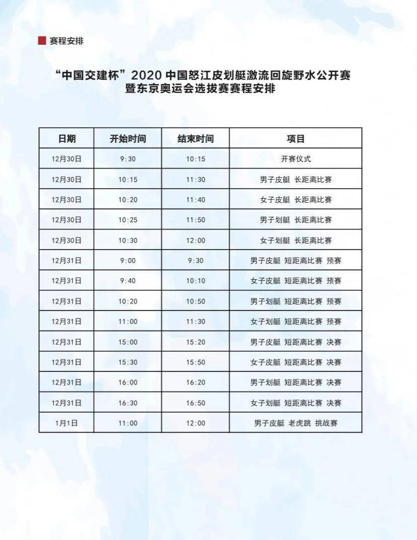 中国交建杯2020中国怒江皮划艇激流回旋野水公开赛暨东京奥运会选拔赛