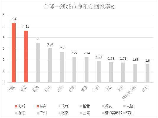 2021年东京gdp全球排名_2021年一季度全球GDP六强国家情况,中国优秀,美国日本较差(3)