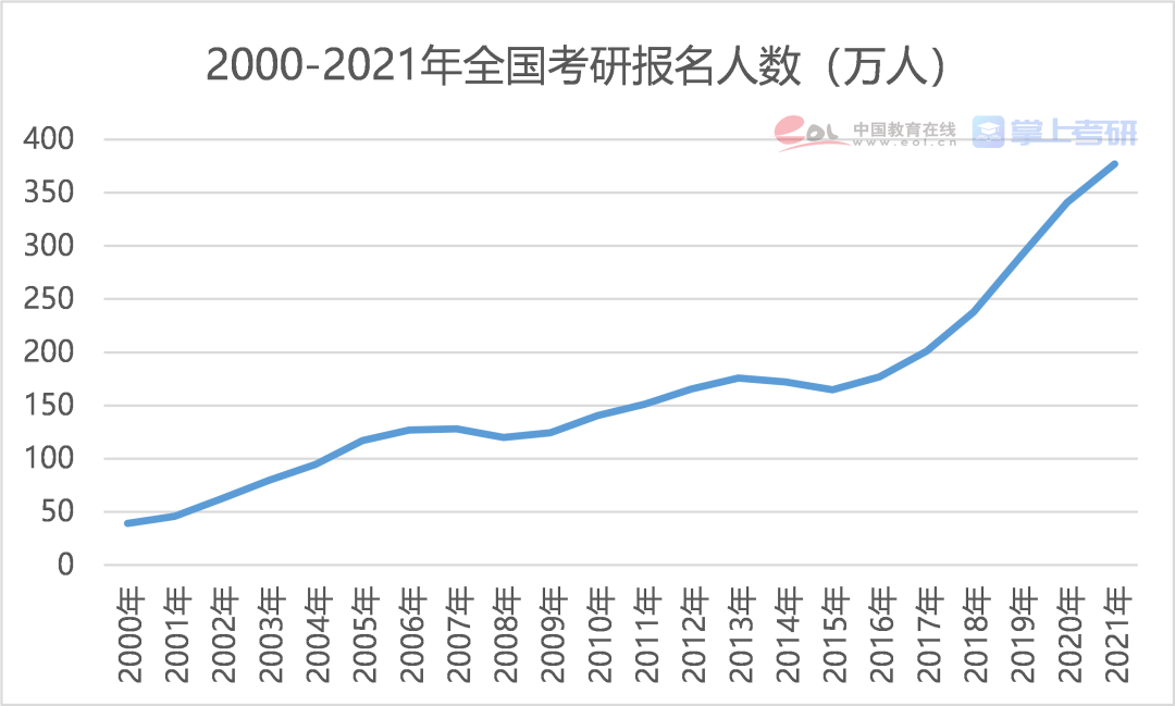 2021年全国人口总数_第七次全国人口普查(2)