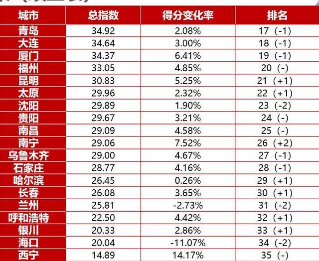 怎样推动地区的gdp_金华地区人均gdp地图