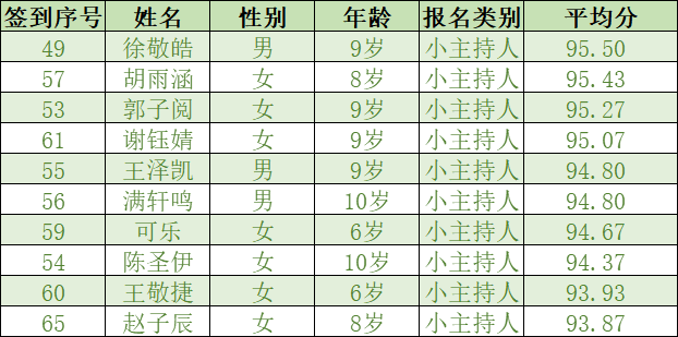 2021海南省人口_海南省各地区人口排名