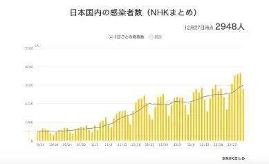 日本东京将疫情警戒升至最高级别是怎么回事