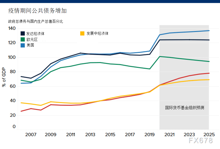 2021年各国gdp多少_2020年世界各国gdp