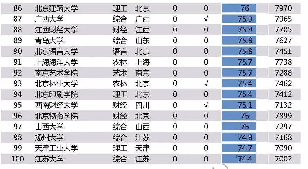 2020中国大学最新排名_2020年重庆市最好大学排名:26所高校分7档,西南政法大