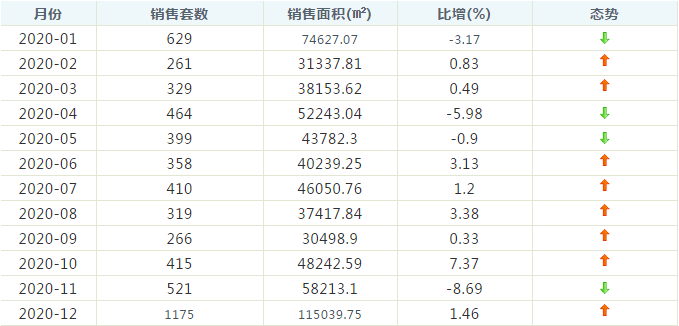 人口老龄化对房地产市场的影响2020(3)