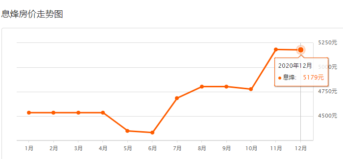 息烽县2020年gdp_2020-2021跨年图片