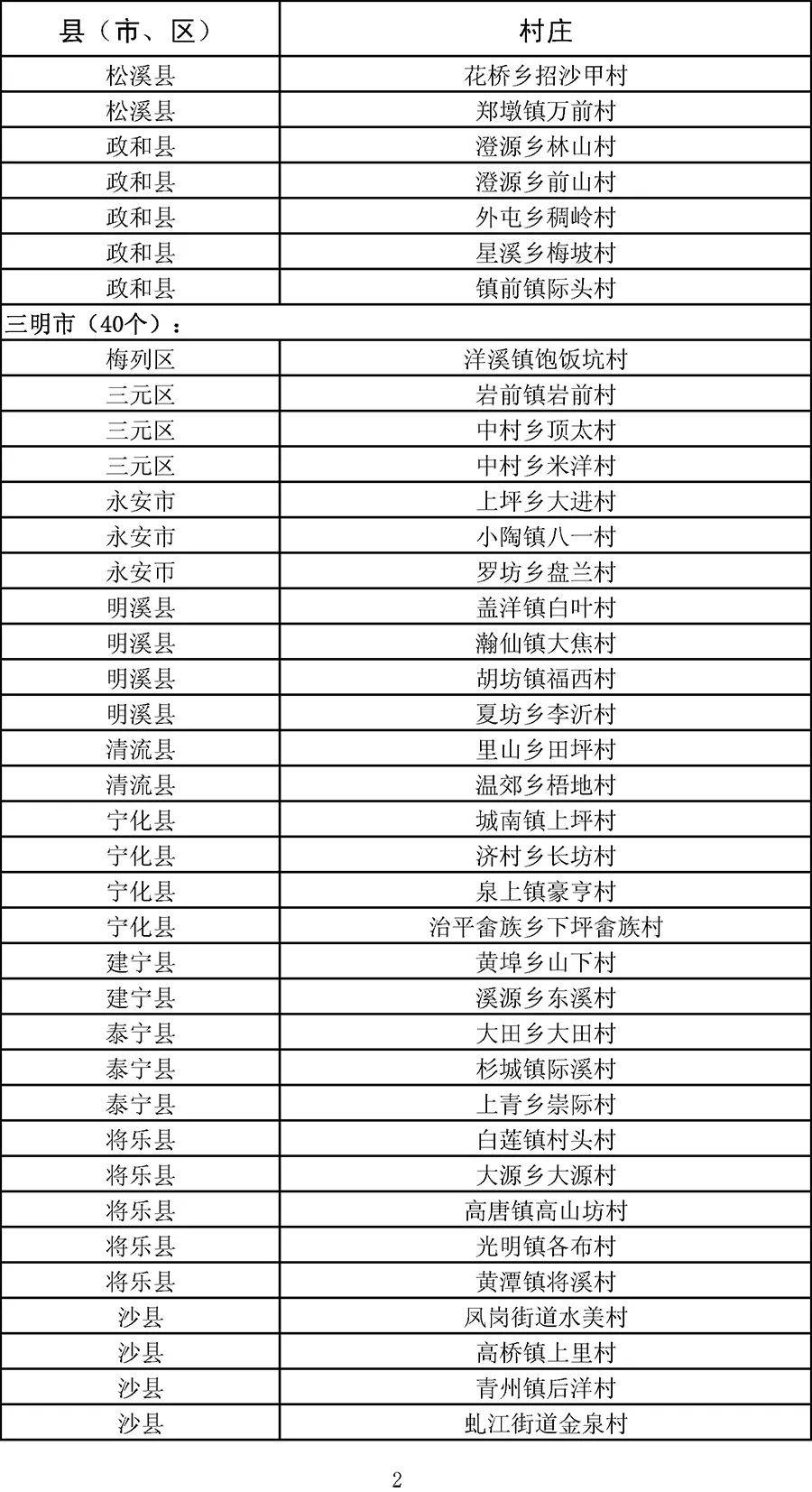 
300个！2020年福建省森林乡村公示 有你家乡吗？‘NG体育官方入口’(图2)