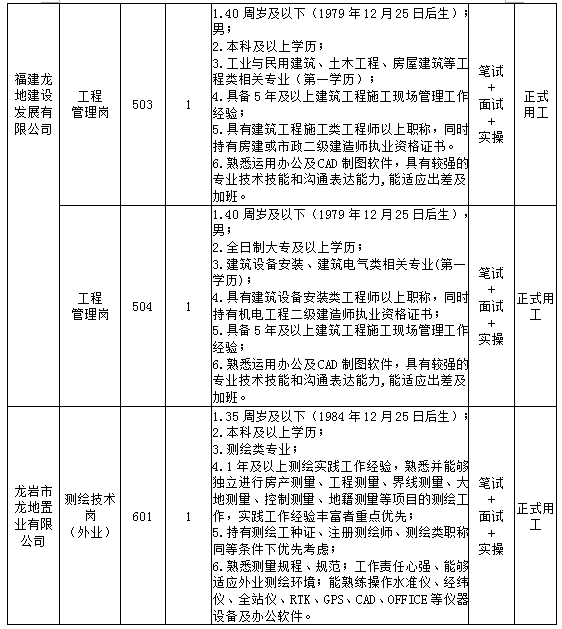 城发招聘_招聘河南各个城市对发专线的货运司机工期(5)