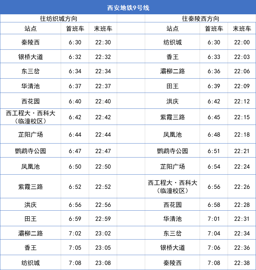 西安地铁569号线正式通车,看看沿线都有哪些学校?