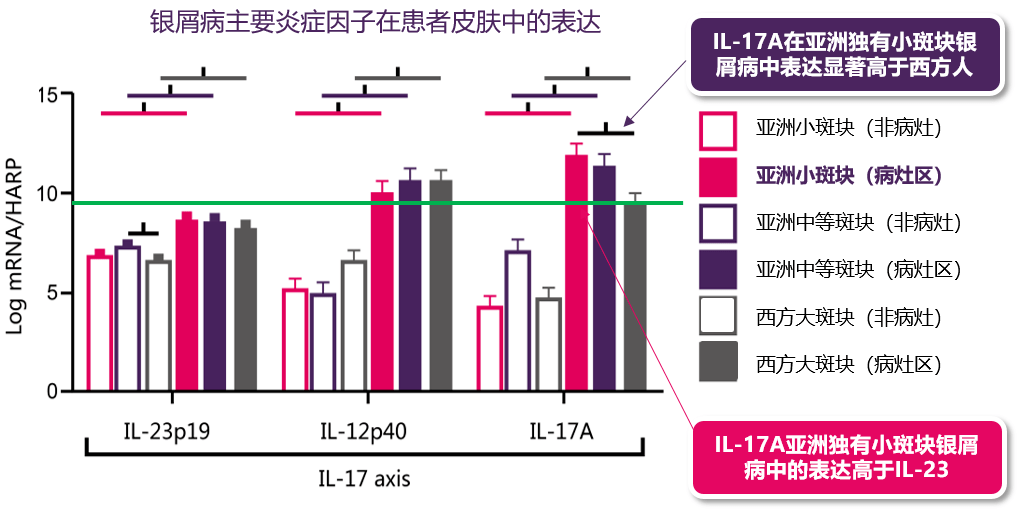 银屑病白介素元年后治疗现状有了哪些改变