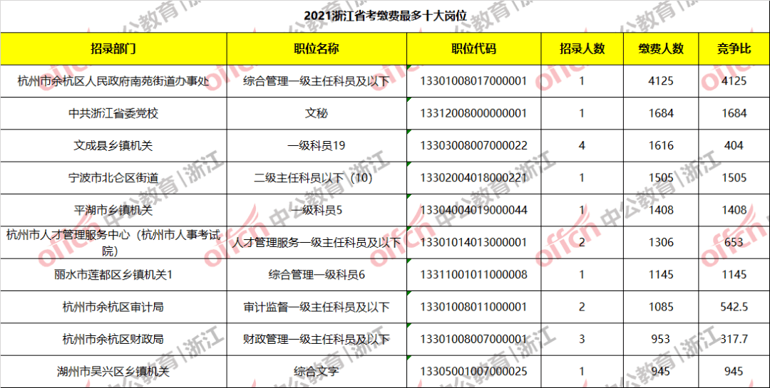 瑞安市人口2021总人数_2021年瑞安事业单位通过审核人数最多岗位为156人