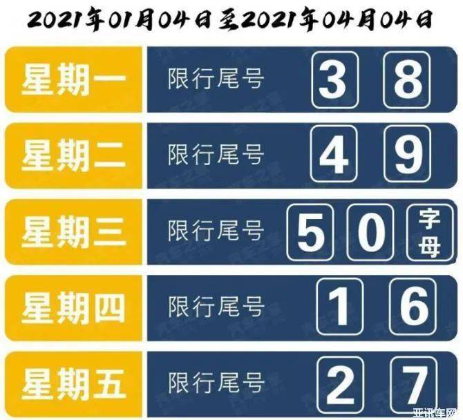 注意2021年1月4日石家庄限行大轮换