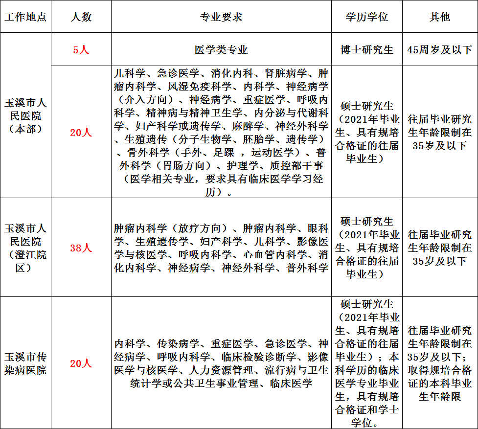 玉溪人口2021年总人数_玉溪人口