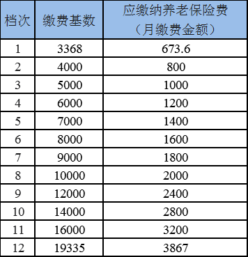 2021太仓人口_太仓2021规划发展图(2)