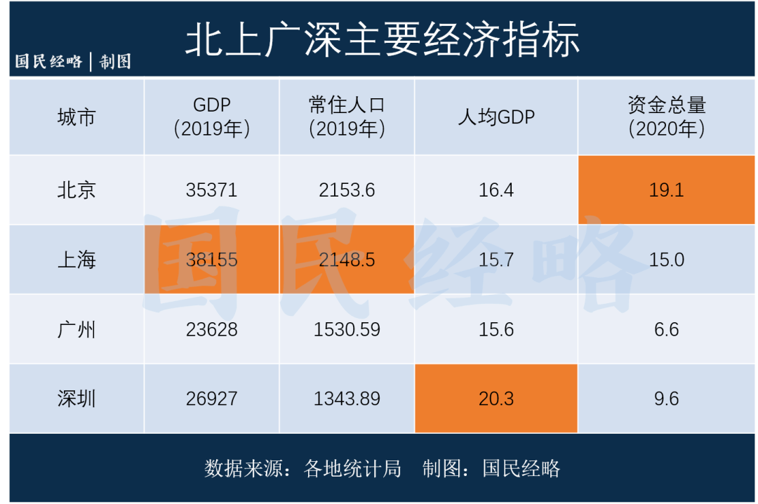 2020上海对比东京gdp_2020年亚洲GDP最高的十个城市