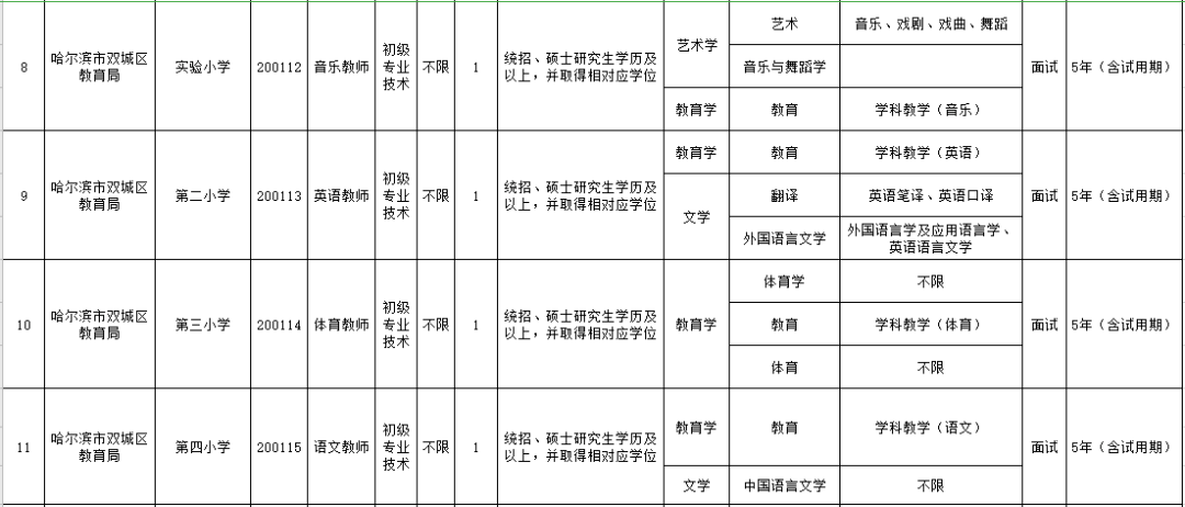 2020年哈尔滨城区人口_2020年哈尔滨啤酒图片