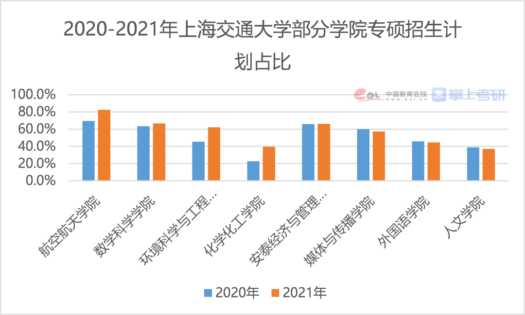 2021中山市人口调查_2021年中山市价格图(3)