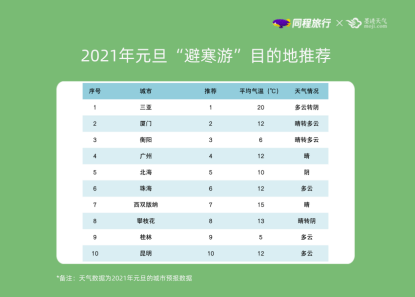 元旦假期国内机票均价同比降幅超15%，广州酒店预订热度高