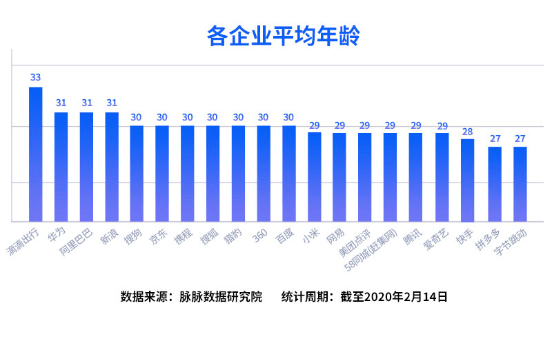 中国人均年龄多少_农村人均年收入是多少