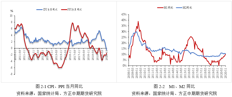 2020青山区gdp_青山滨江商务区主要集聚综合办公(3)