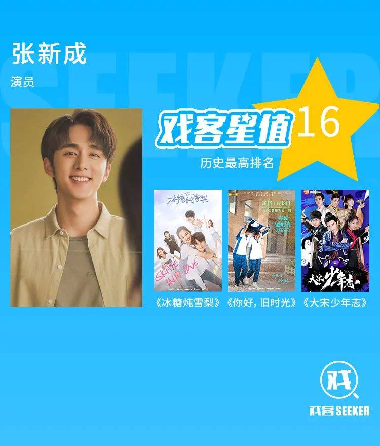 刘昊|戏客星值 | 90后男演员TOP200：谁将领跑2021？