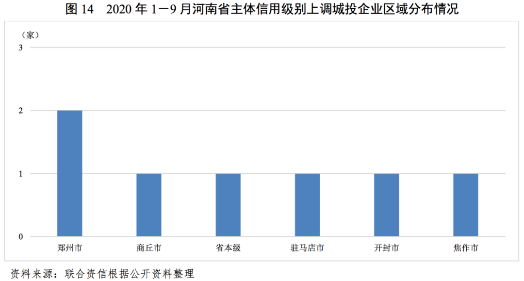 成都国资委下属企业gdp_2018年A股上市公司人工成本与经营业绩趋势观察 中智研报