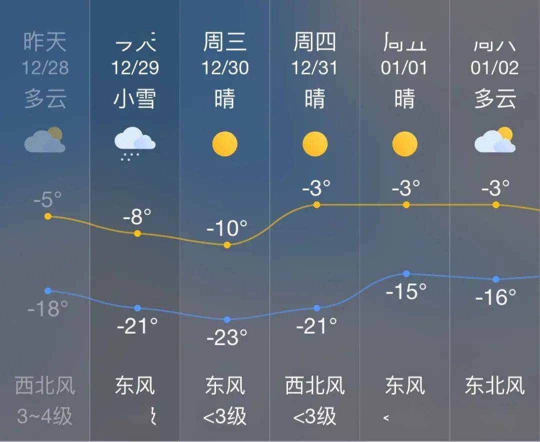 震惊的事情说三遍一周天气预报一,天气趋势未来一周:受强冷空气影响