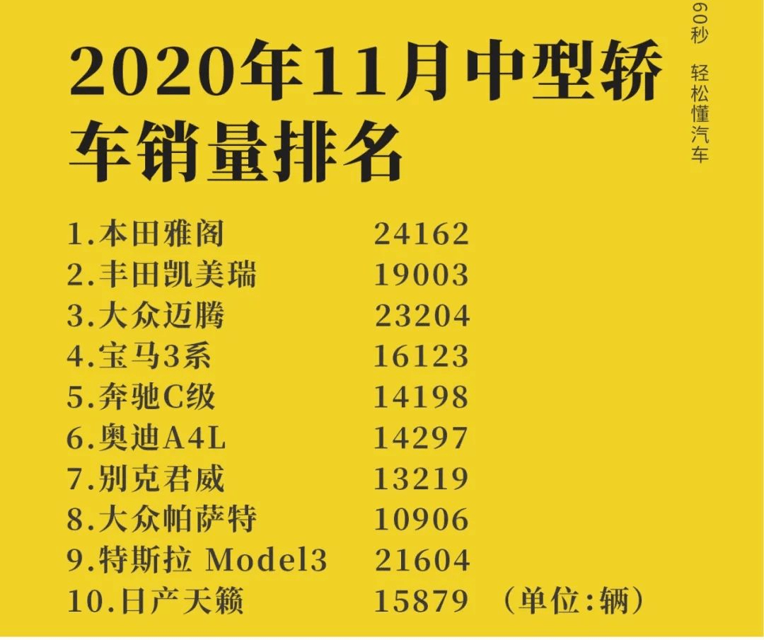2020年二手车销量排_沃尔沃2020累计销量破16万辆,用户需排队取(2)