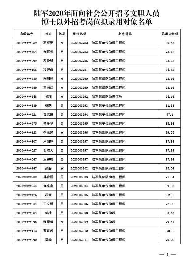 2020人口姓名_2020人口普查(2)