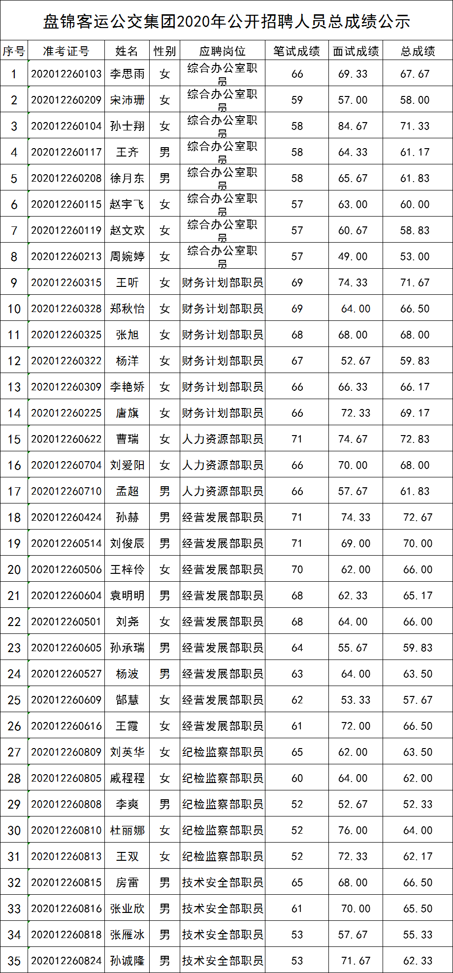 2020年盘锦市人口_2000年辽宁盘锦市