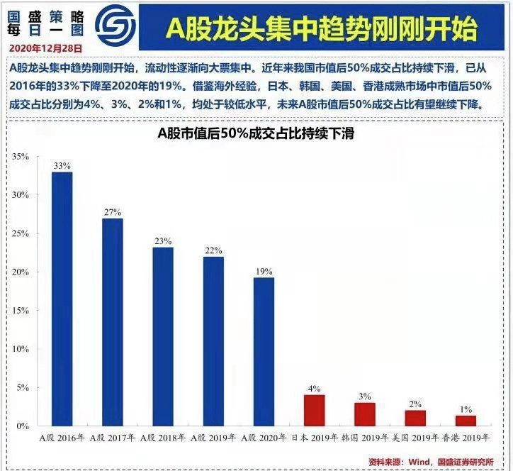 你知道吗?市场崩盘长期以来一直是一个信号
