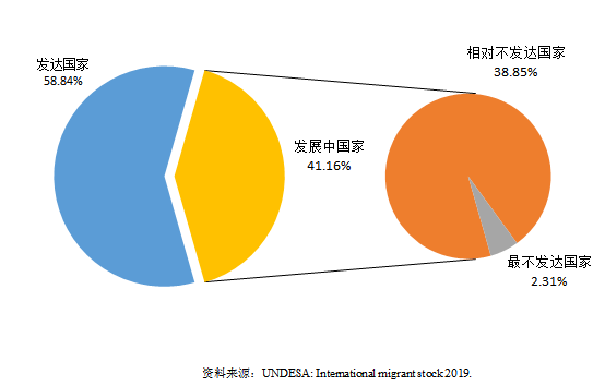 台州人口2020人口流入_台州人口分布