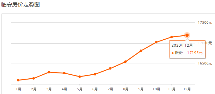 2021桐庐县gdp