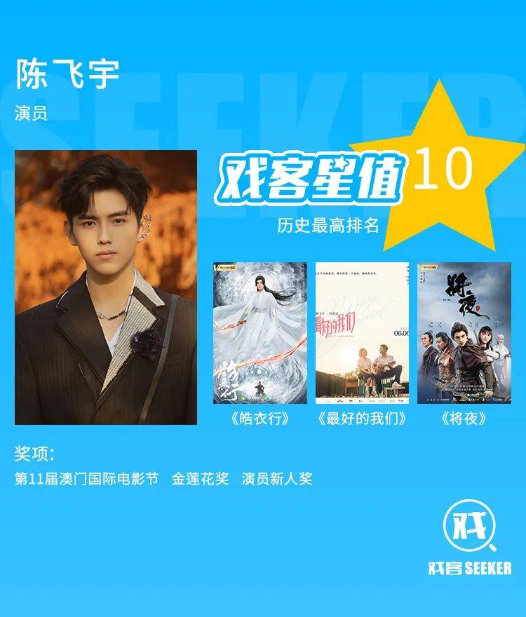 刘昊|戏客星值 | 90后男演员TOP200：谁将领跑2021？