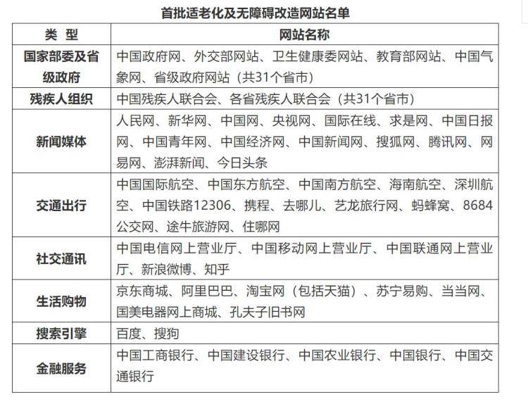 微博等43款 APP 将进行适老化改造