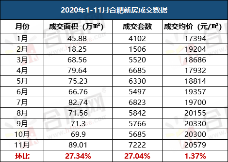 图 丨 图源合房网 根据目前合肥的房价以及平均工资,小编算了一笔帐