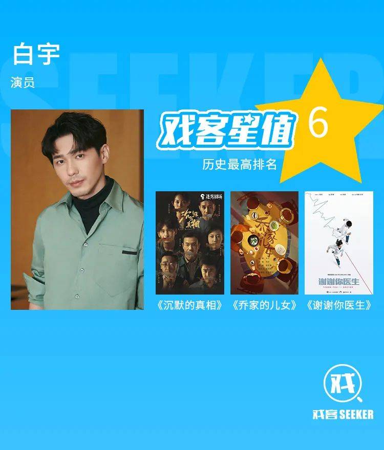 刘昊|戏客星值 | 90后男演员TOP200：谁将领跑2021？