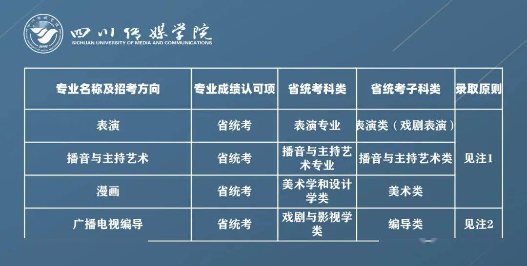 四川传媒学院2021年艺术类专业报考条件及录取原则