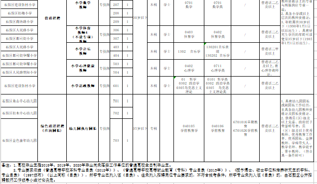 衡阳人口2021_如何让蚌埠重新成为皖北中心城市