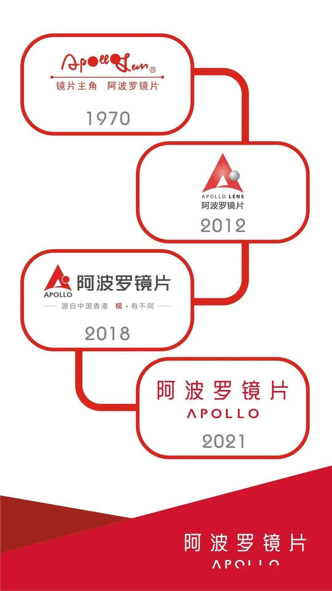 阿波罗镜片丨品牌形象蜕变开启崭新里程