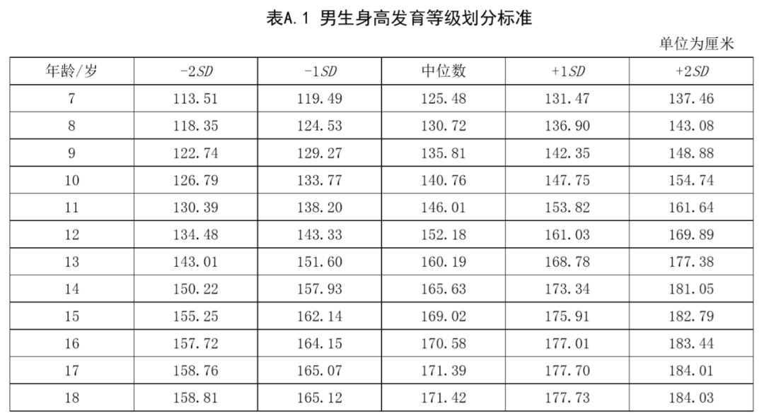 人均身高表_各省人均身高